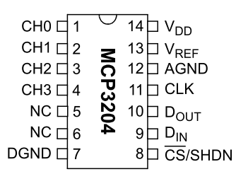 MCP 3204