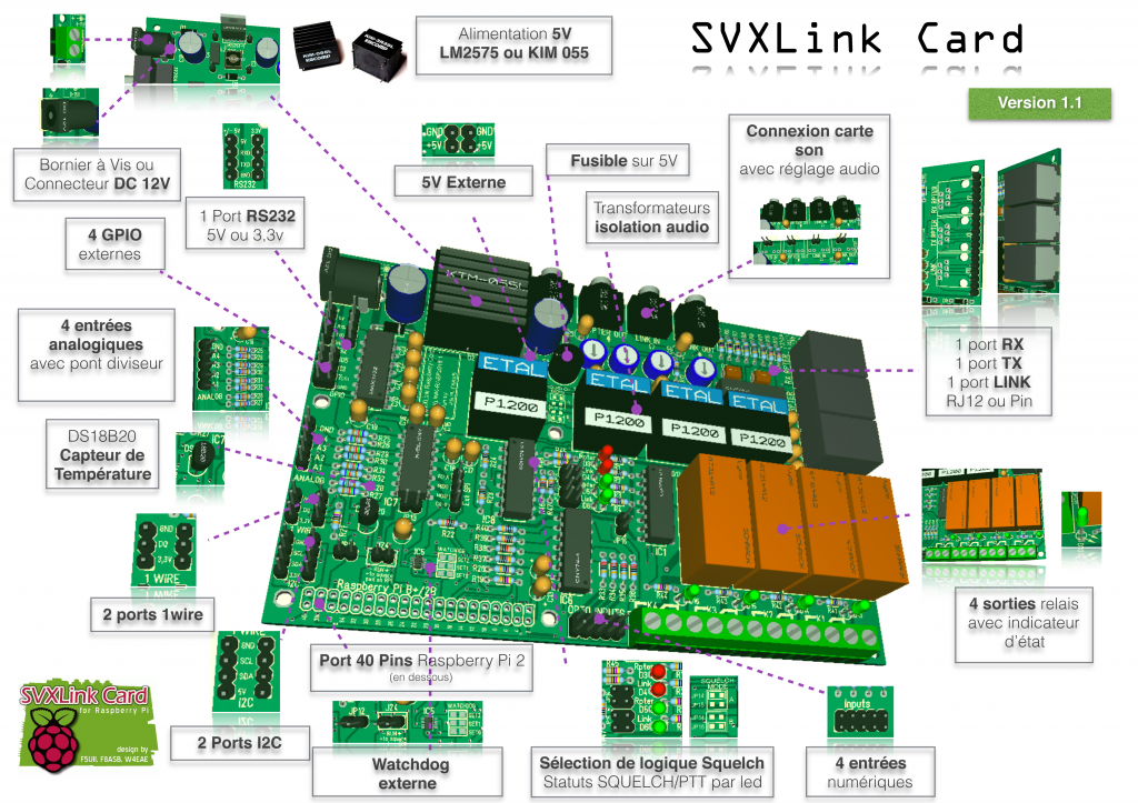 SVXCard Fonctions 1.1