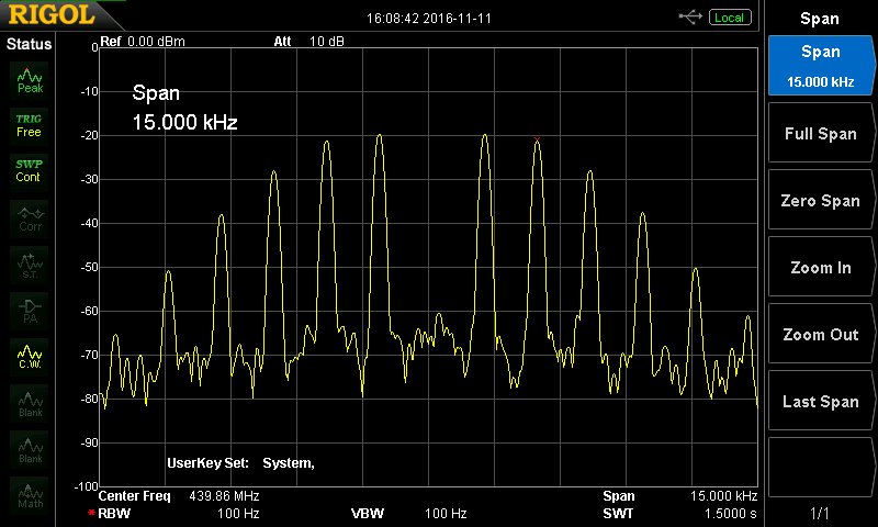 lf-1200-level-where-j0-is-minimum