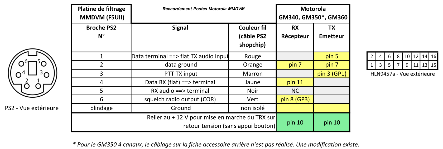 Brochage des prises PS2 (MMDVM) vers le connecteur Motorola HLN9457a