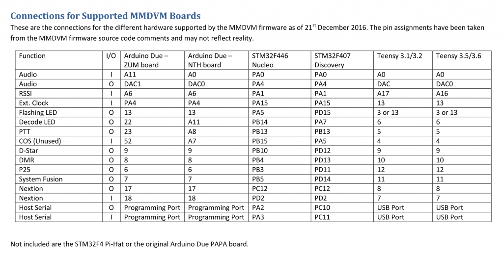 connection-mmdvm-arduino-stm32-discovery-nucleo