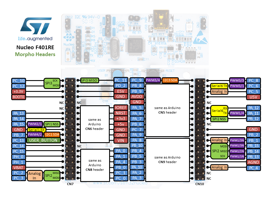 Borchage de la carte Nucleo STM32F4