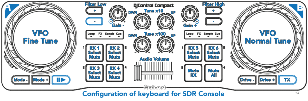 Affectation keyboard DJControl mapping touch SDR Control